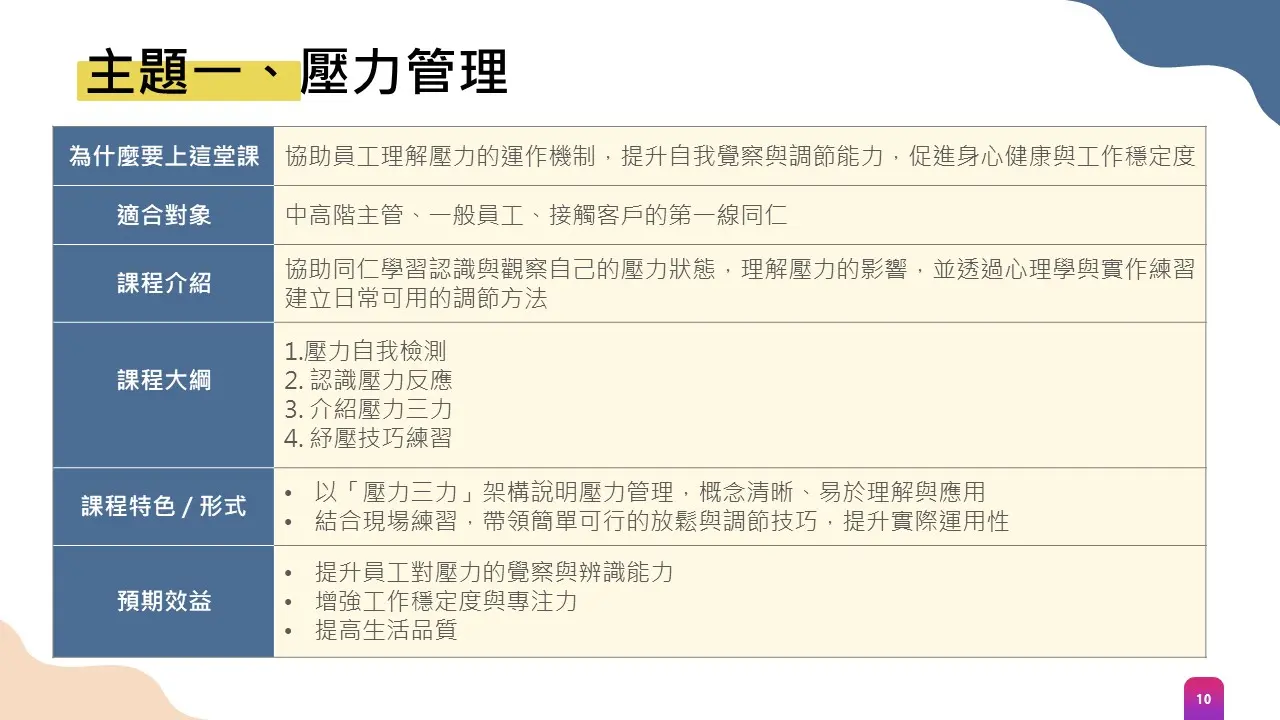 投影片10